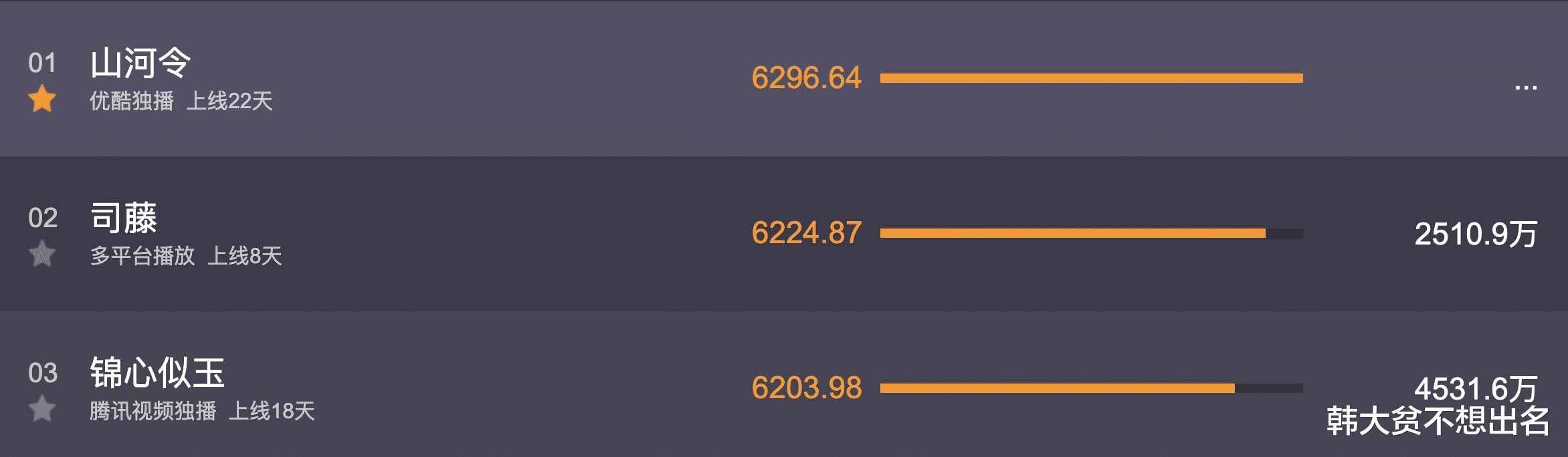 锦心似玉|《锦心似玉》大结局：十一娘原来都在假装？谆哥被养残，冬青背叛