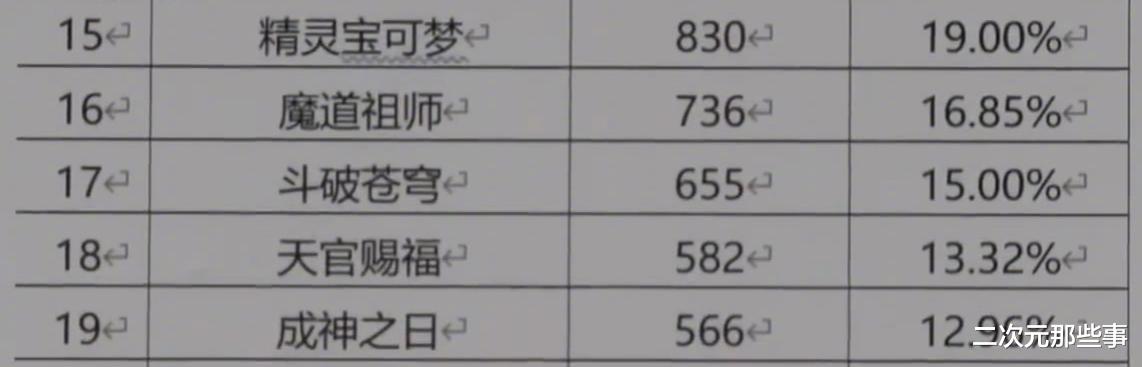 迪迦·奥特曼|《迪迦奥特曼》等作品遭全网下架，《柯南》《斗罗大陆》恐步后尘