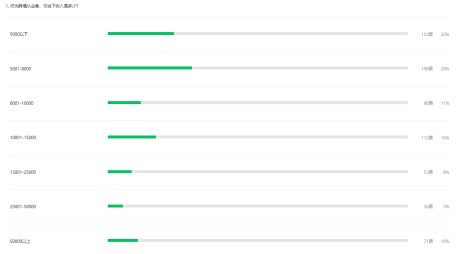 深圳市|深圳跨境招聘真疯狂！底薪开2万！员工三个月不上班，老板还是不放他走...