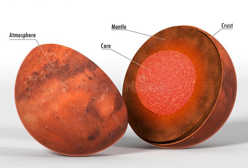 火星 你见过火星的内部结构吗？是否与地球一样? 生命是否来源于火星？