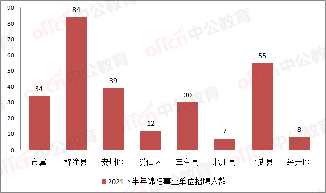 事业单位|四川:绵阳事业单位公招269人,大专岗占46%,2022届毕业可报