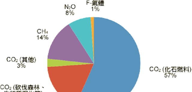 科学家 科学家警告：种种迹象已表明，地球可能正进入第六次生物大灭绝