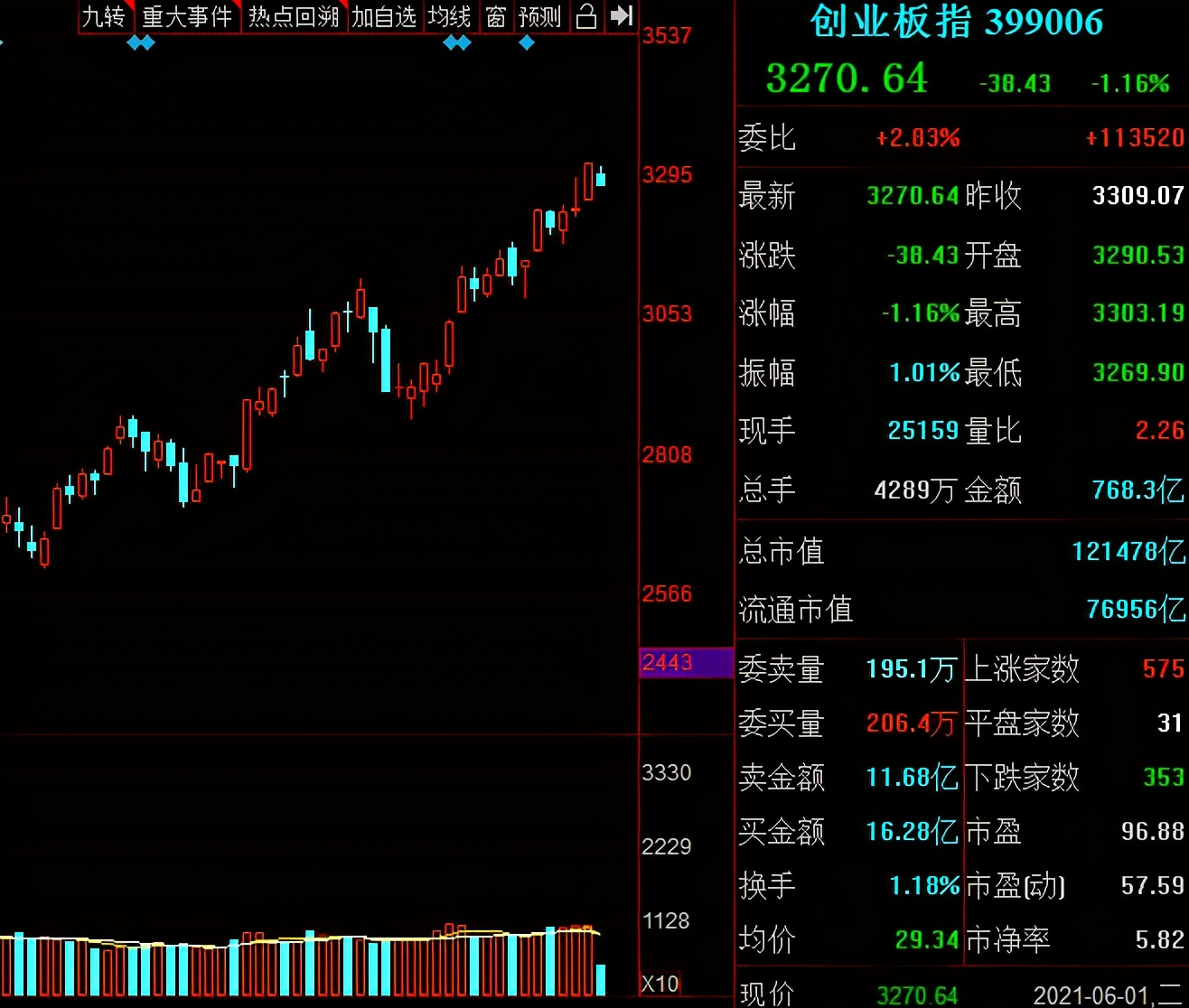 宁德 把我洗出去了，算我输！
