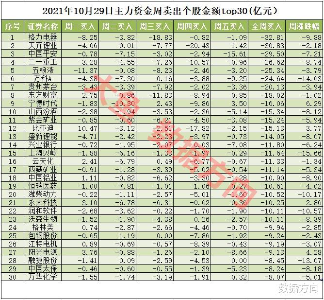 古井贡酒|增量资金进场，这两个行业获流入