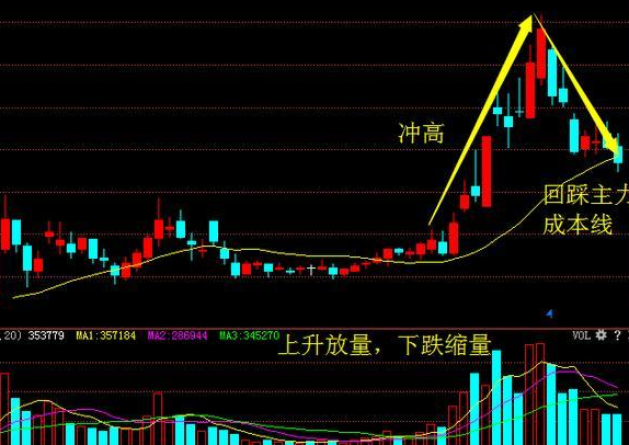 dcep|老股民劝告：买股票前先看懂“十字星”形态，选股真的很简单！
