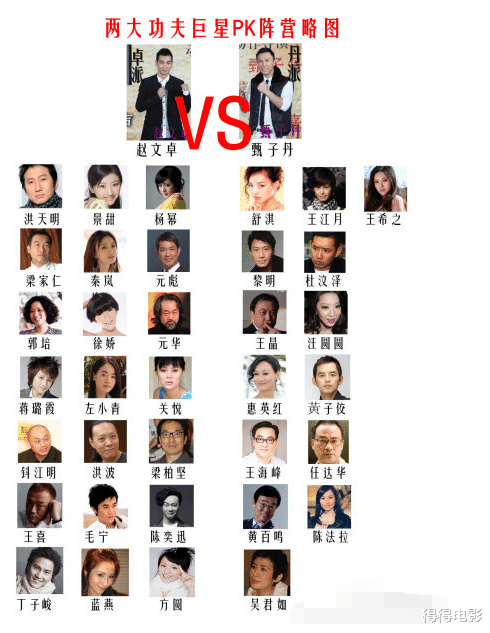 赵文卓|成龙原监制，舒淇被骂退博，韩庚退组，“赵甄大战”你不知道的事