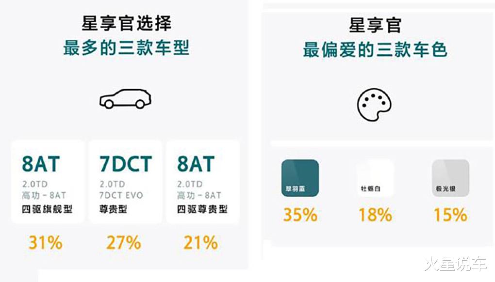 星越|2天订单破万？预售价接近15万，国人凭啥甘愿为它买单？