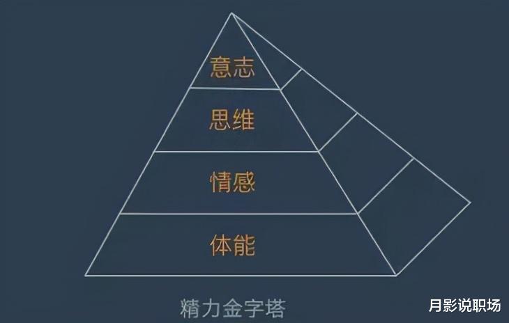 |为什么很多职场人每天上班都想着辞职？明白这3点，越干越有劲