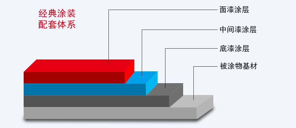 如何喷涂不锈钢油漆?