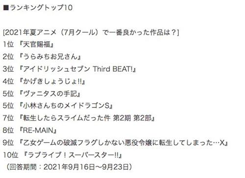 acgn漫评|《天官赐福》被评日本夏季最佳动画，日媒：中国动画将超过日漫