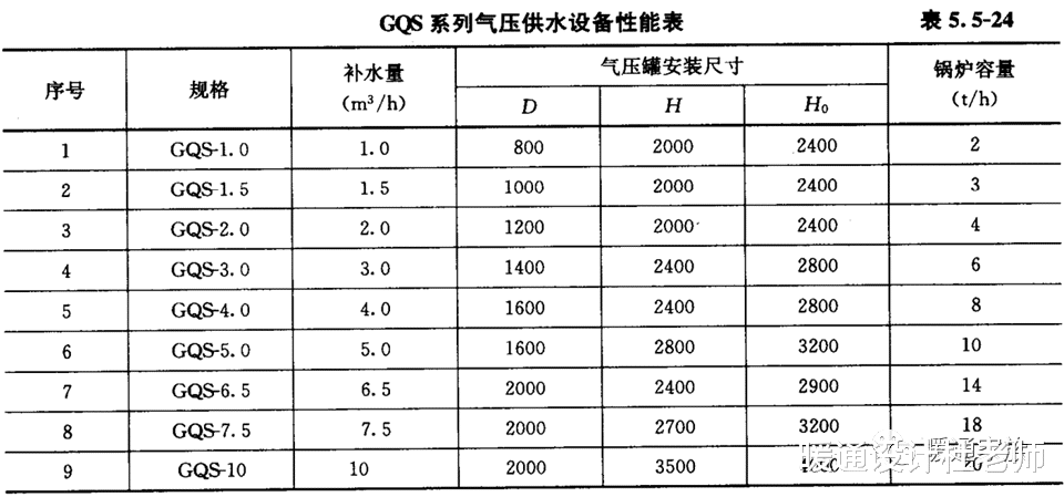 |膨胀水箱选型设计基础知识，认真看了后还是没懂的话，请留言吐槽