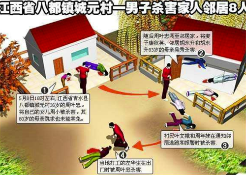 江西特大杀人案:因怀疑妻子与盲人有染,男子将邻居一家尽数灭门