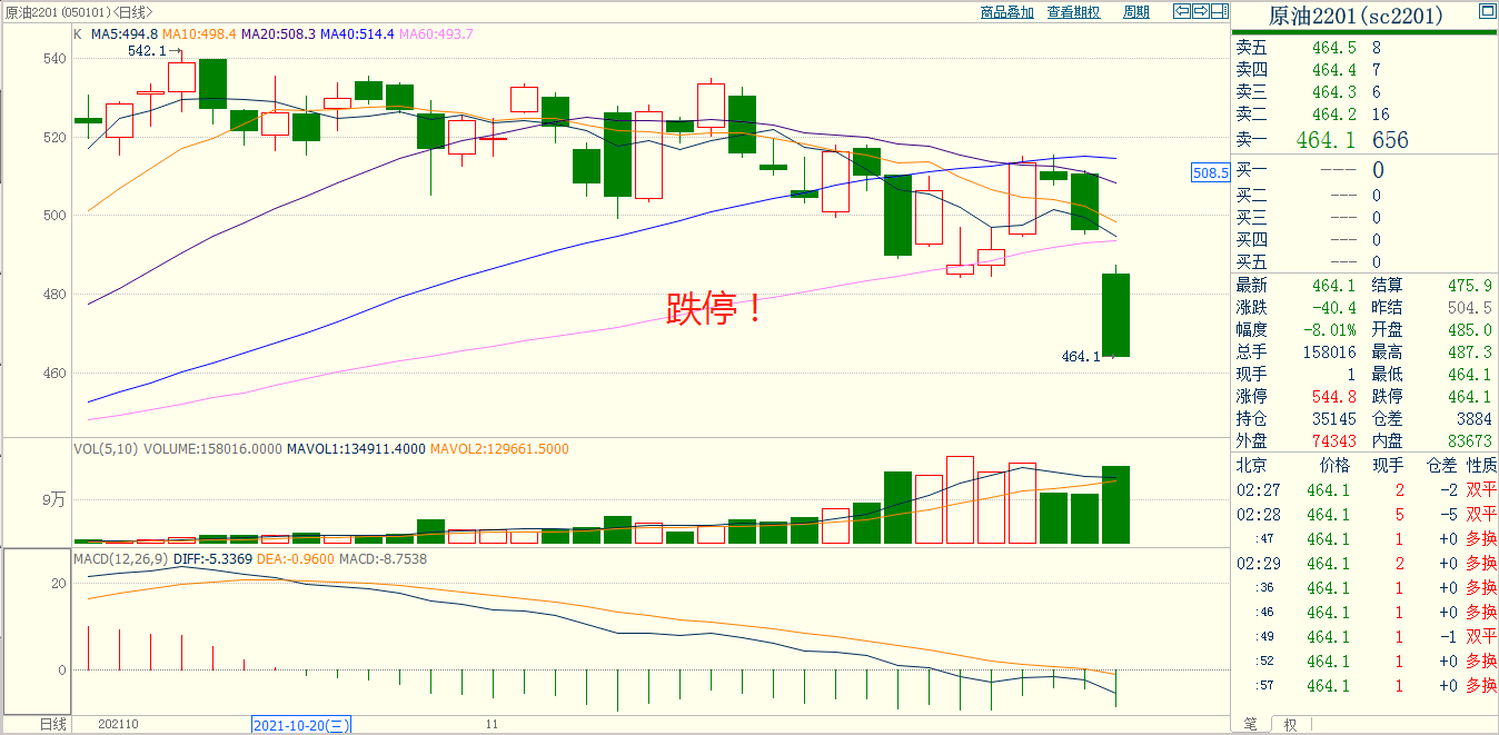 南非|11.28南非新冠病毒变异对商品期货有何影响？