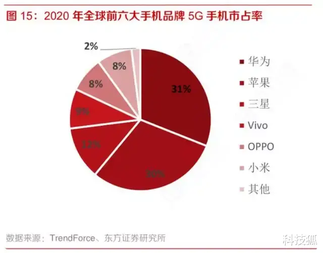 苹果|苹果的另一个王炸,已经在你的iPhone上悄悄布局了4年