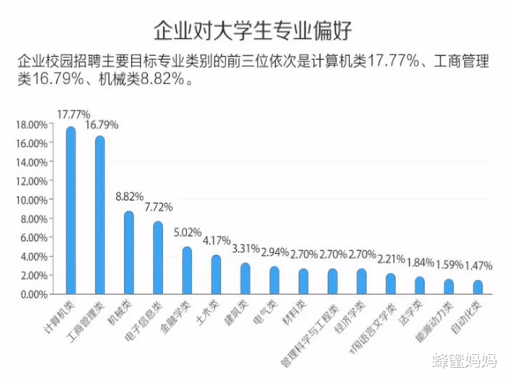 应届生|“体面工作”和“高薪工作”，你选哪一个？年轻人的选择出奇一致