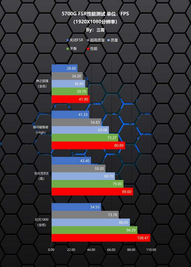 显卡|显卡太贵买不起？用AMD 5700G打造了一台能玩暗黑二重制版的ITX主机