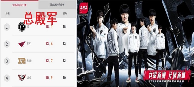 lpl|LPL的S冠军队伍，套路都是差不多的