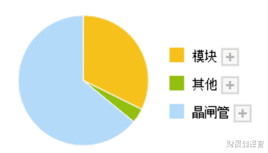 大功率半導體龍頭, 市值不到士蘭微的1/10, 凈利率卻是士蘭微的2倍-圖5