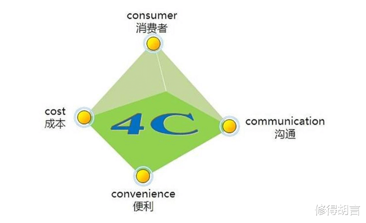 |5分钟了解逻辑思维的职场应用