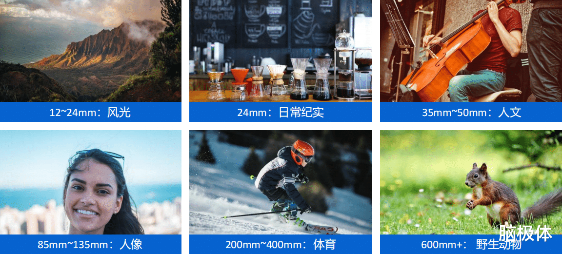 摄像头 手机影像二十载，AI多摄会是终极答案吗？