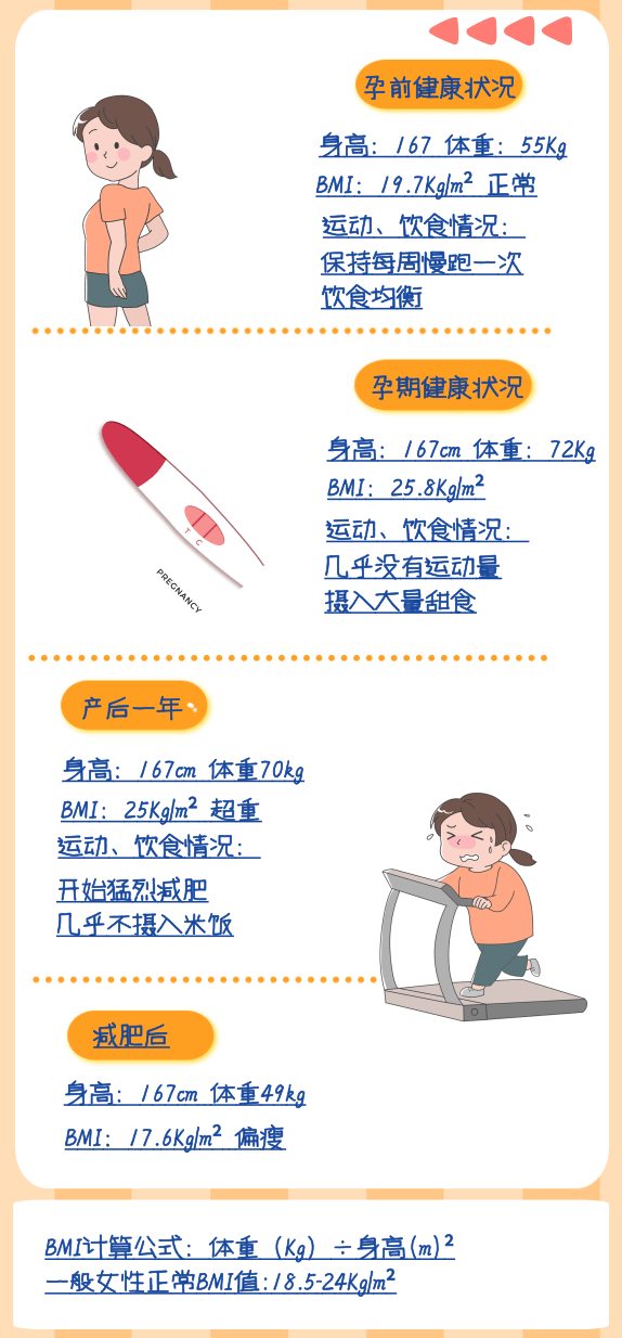 |减肥之后,月经不来了!每周减重1公斤都算多
