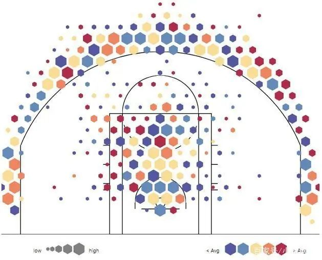 |为什么到了小球时代，NBA球员受伤的频率反而上升了？是球员体质太差了？