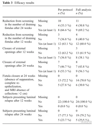科凯 日本批准间充质干细胞疗法上市！用于治疗克罗恩患者的复杂肛瘘