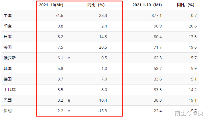 招商证券|新现象！美国制造业正在积极复苏，经济中“实体”部分得到加强