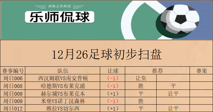 阿斯顿维拉|竞彩013 英超 阿斯顿维拉VS切尔西 今日初步扫盘已出 请各位自行参考