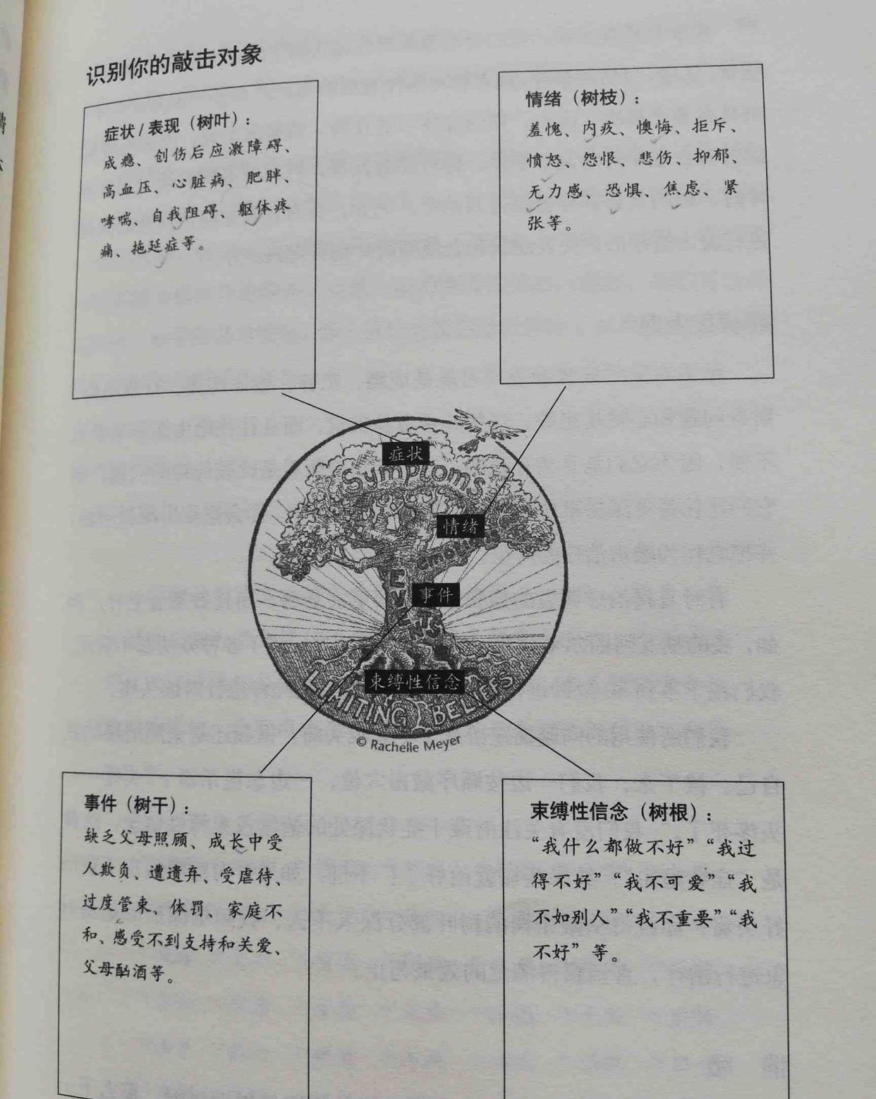 健身|情绪释放疗法,让你一分钟释放压力!
