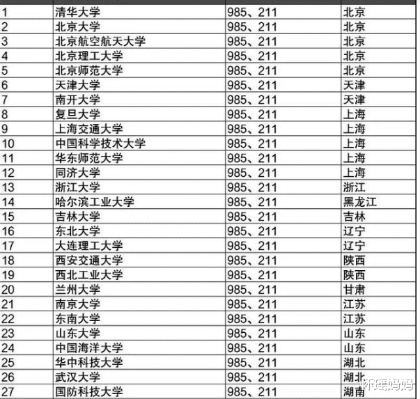 211工程|华为校招院校中，3所大学扬眉吐气，虽不是211工程但毕业生很抢手