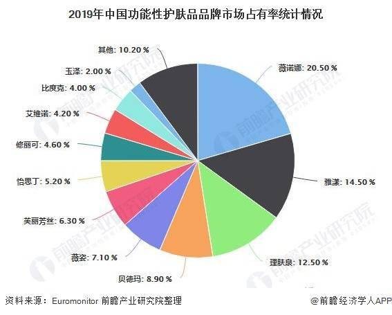 理肤泉|玩转跨界营销的理肤泉，能否触顶功效护肤赛道天花板？