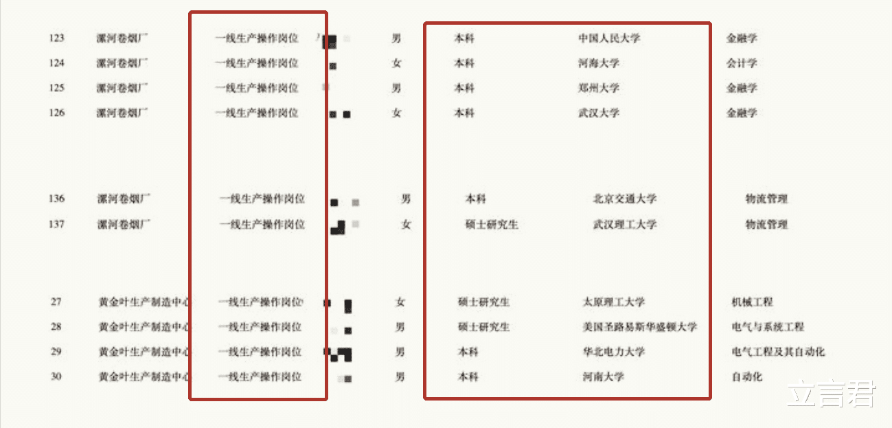 大学生|卷烟厂“操作工”录取学历曝光：贪图“高薪”的大学生，醒醒吧