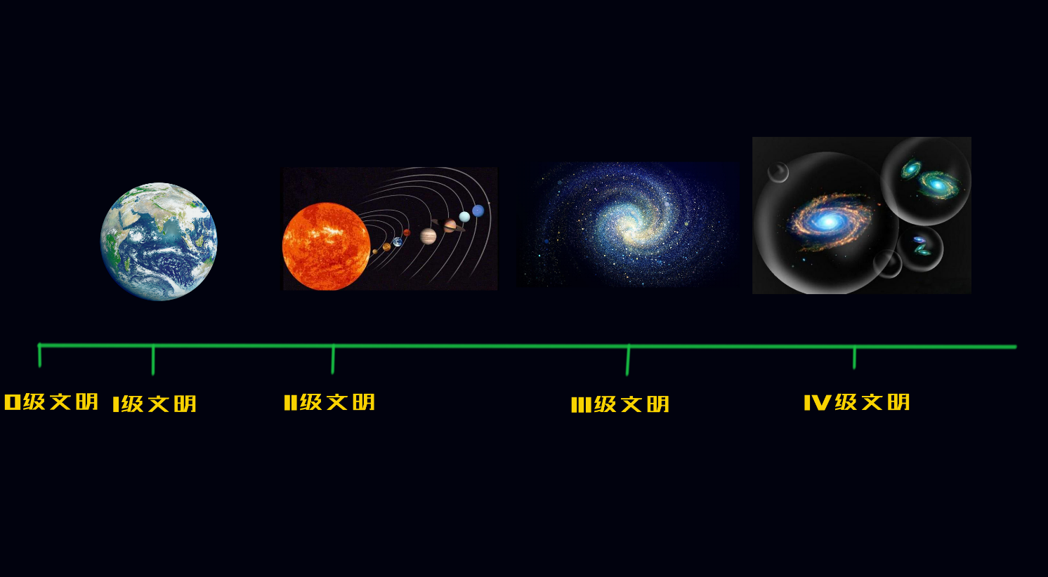 恒星 宇宙已经有138亿年，为什么外星文明不寻找我们原因很简单