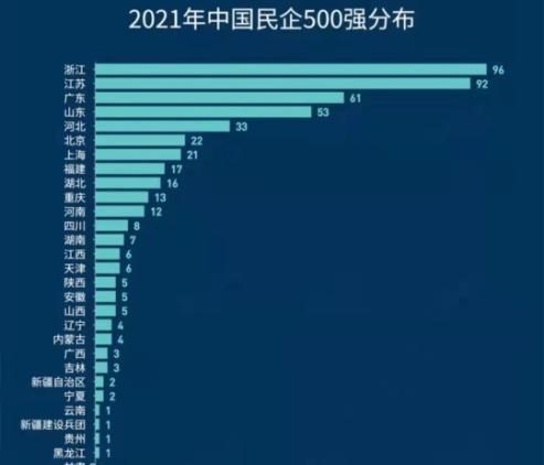 GDP排名第12，500強數量卻僅次於粵魯浙蘇，河北為啥這麼牛？-圖2