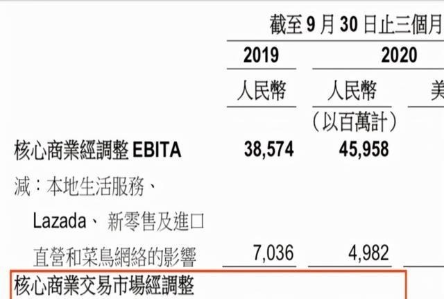 阿里巴巴|阿里三天跌掉4800亿,超过小米总市值,与腾讯差了14000亿