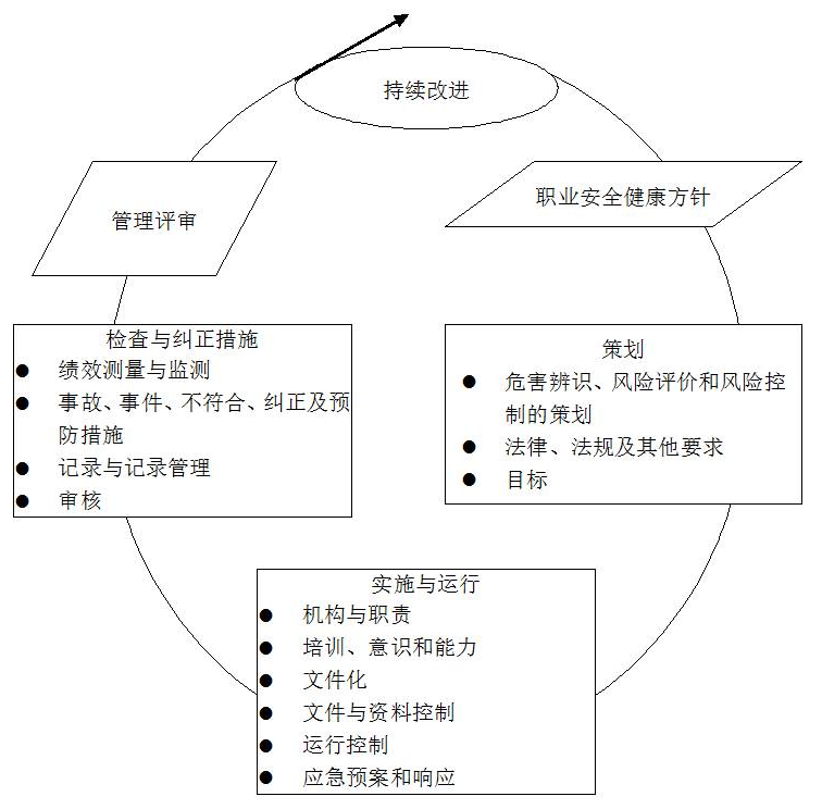 输赢|职业安全健康与安全生产管理关系分析