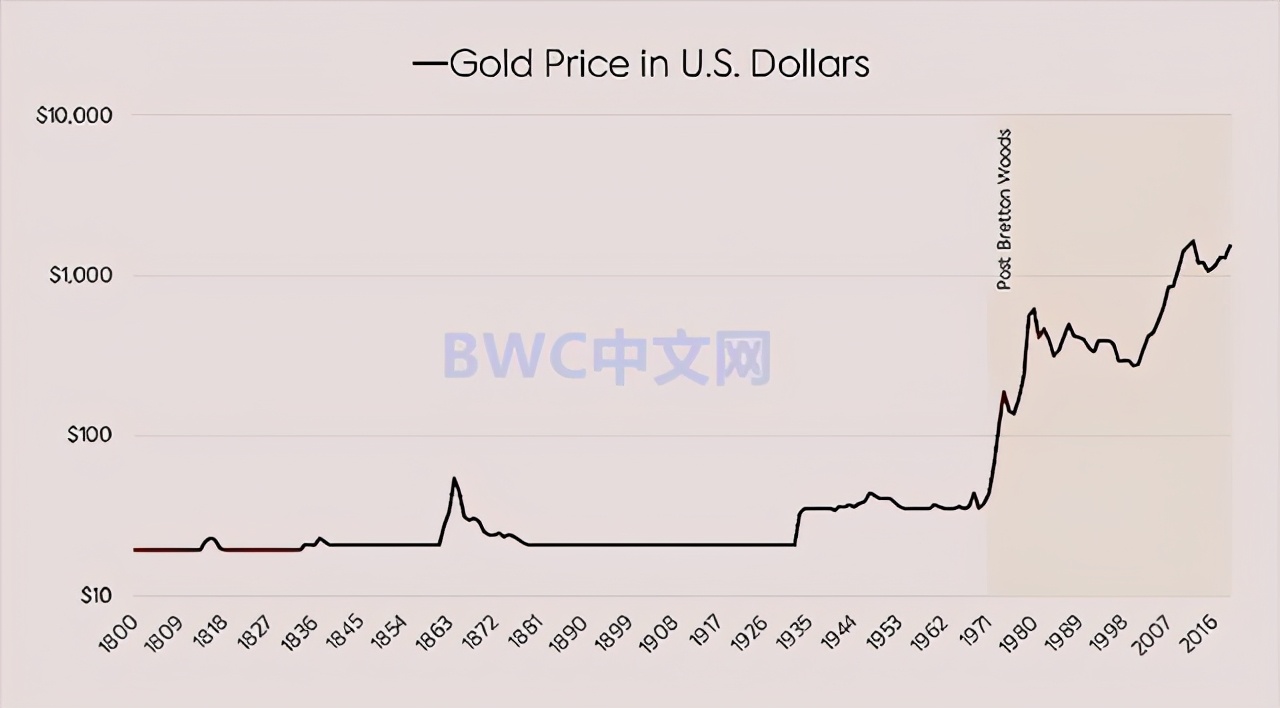 數千噸黃金可能已經運抵中國，一場新的黃金貨幣戰正在醞釀-圖3