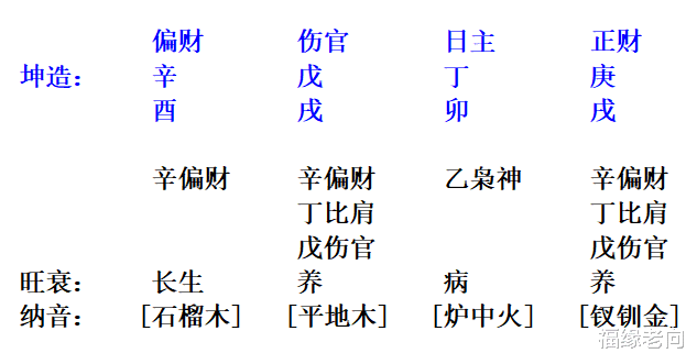 福缘老向|这个八字问财运 注意不要贪 问题不大