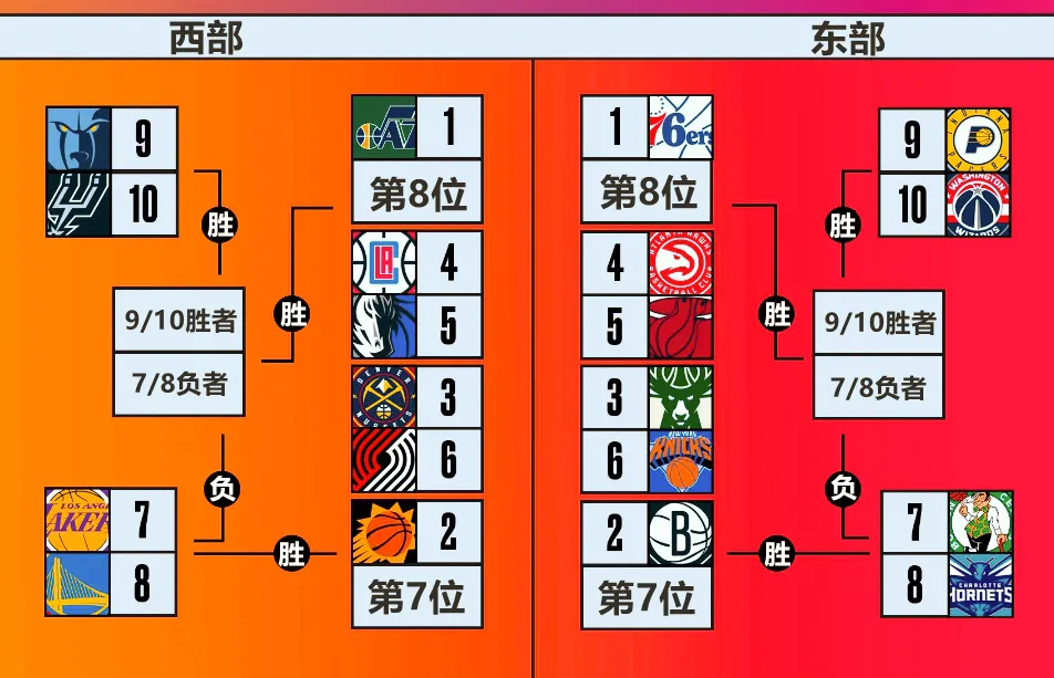 湖人队|到底是湖人怕快船,还是快船怕湖人?