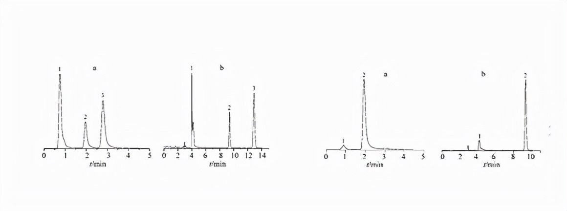 牛胰岛素 利用液质检测生物合成人胰岛素