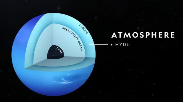 海王星|海王星上有海吗？真的有！比地球海洋大太多了，而且温度很高