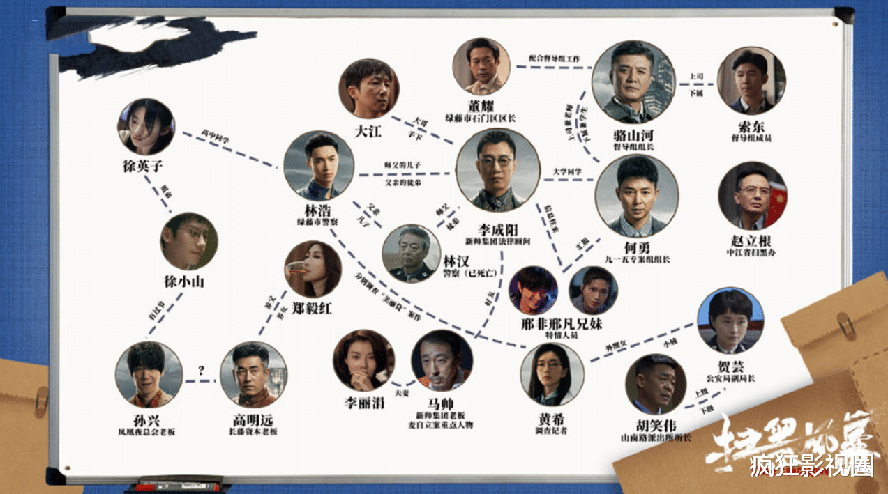 冯提莫|《扫黑风暴》7大“神仙颜值”的女配角，和4位高反差的“丑角”