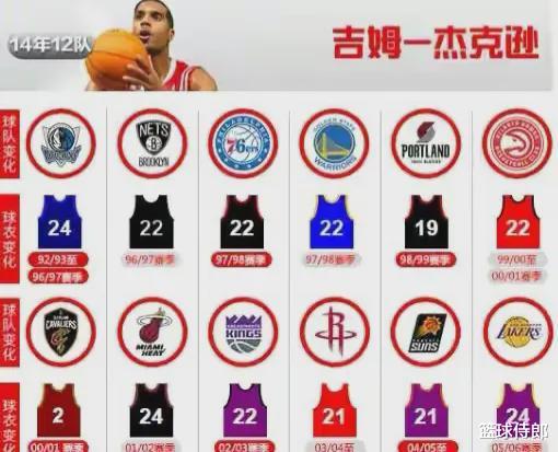 克劳福德|答球迷：NBA史上有哪些球员生涯基本在流浪，却一直都有球队要？