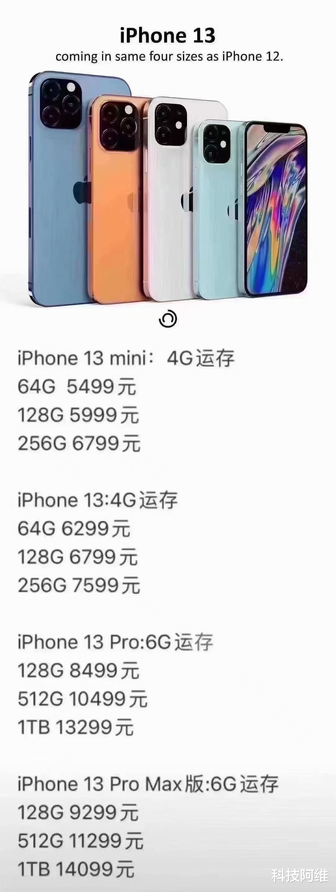 国行|iPhone13系列国行价曝光，高配版变相涨价，1TB版本高达14099元