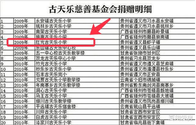 古天乐|古天乐捐建的小学被荒废，到处长满杂草，无人收拾打理