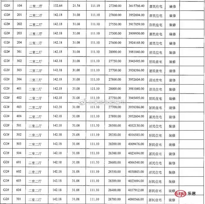 购房置业|金融2.77万/㎡、省府2.93万/㎡，滨湖新房已高攀不起...