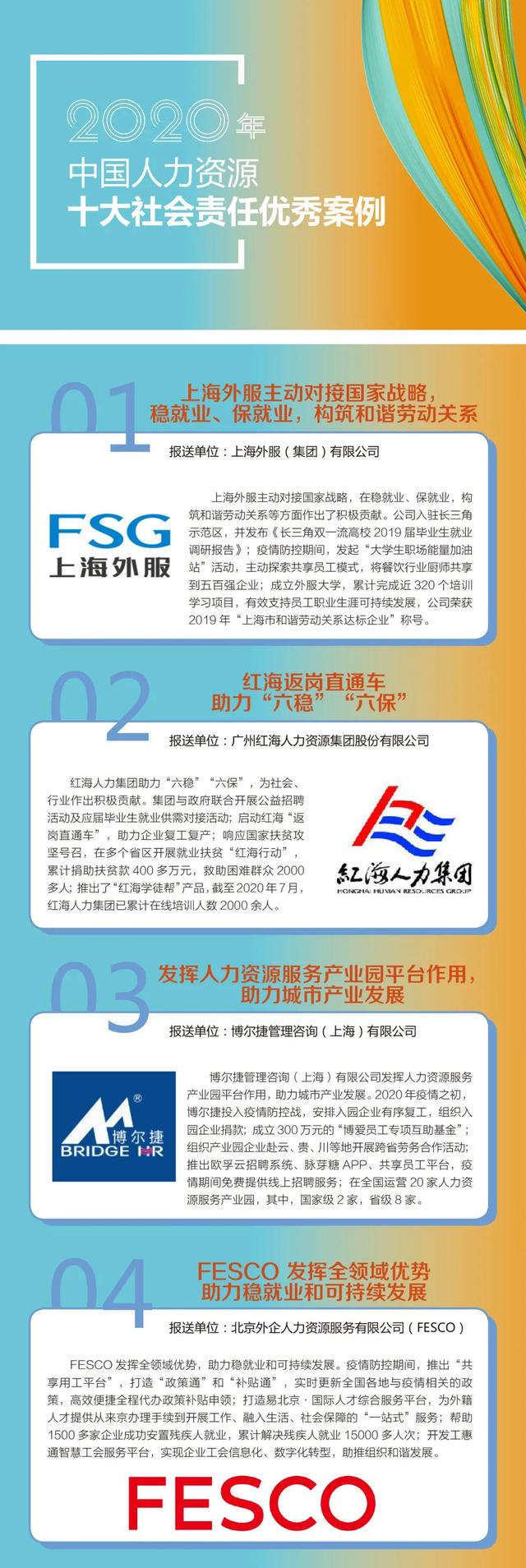 中国劳动保障报 恭喜!这些人力资源服务机构上榜了