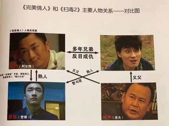 扫毒2天地对决|刘德华被起诉？《扫毒2》剧组被要求赔偿近1亿元人民币，法院：已立案