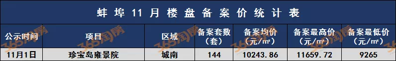 公租房|终于等到！城南网红盘再度上新！单价只要……